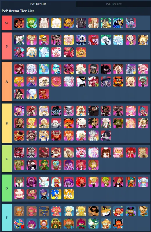 Cookie Run: Kingdom PVP 排行榜