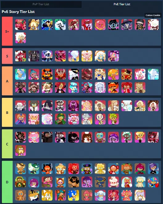 Cookie Run: Kingdom PVE 階級列表
