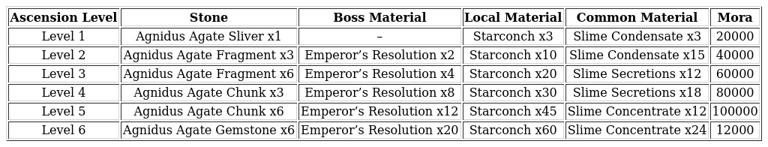 genshin impact 4.4 pre farm guide