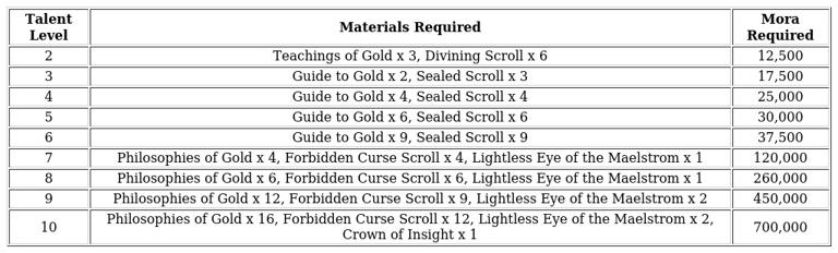 genshin impact 4.4 pre farm guide