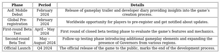 age of empires mobile release roadmap