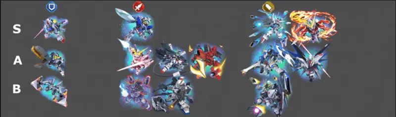 SD Gundam G Generation ETERNAL 階級列表