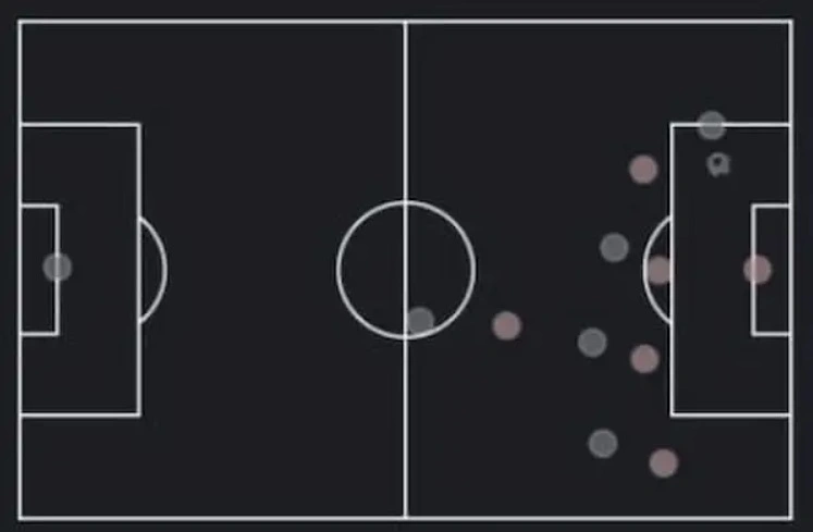 Diagonal Long Pass A