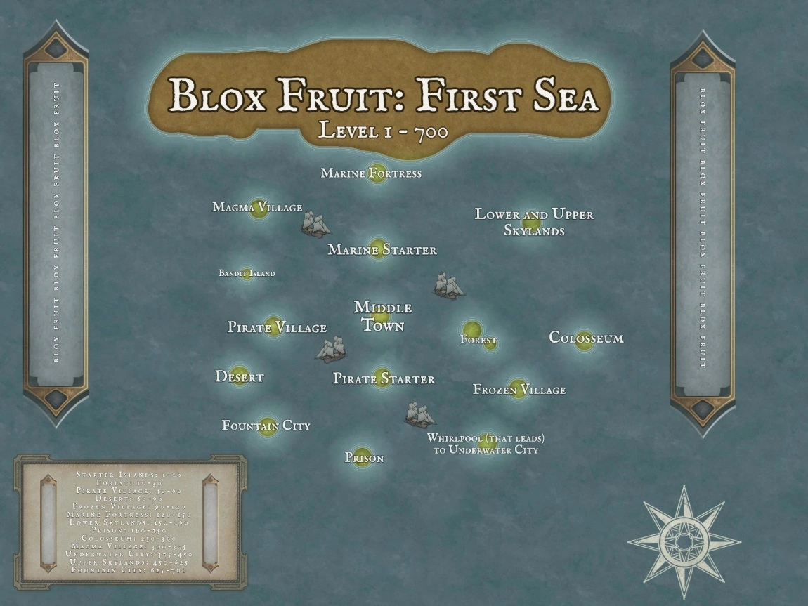 Blox Fruits the First Sea