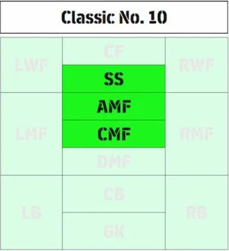 Classic No. 10 (SS/AMF/CMF)