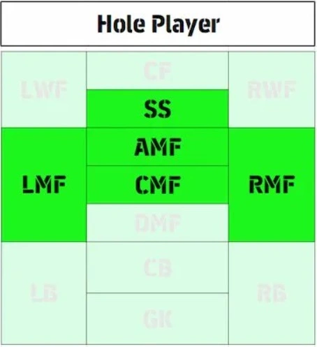 Hole Player (SS/LMF/RMF/AMF/CMF)