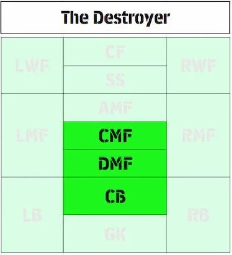 The Destroyer (CMF/DMF/CB)