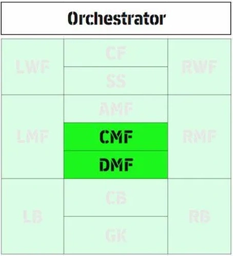 Orchestrator (CMF/DMF)