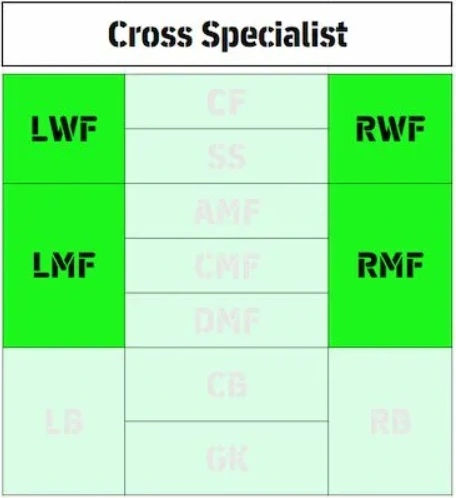Cross Specialist (LWF/RWF/LMF/RMF)