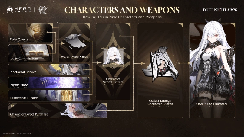 Weapon Types & Roles