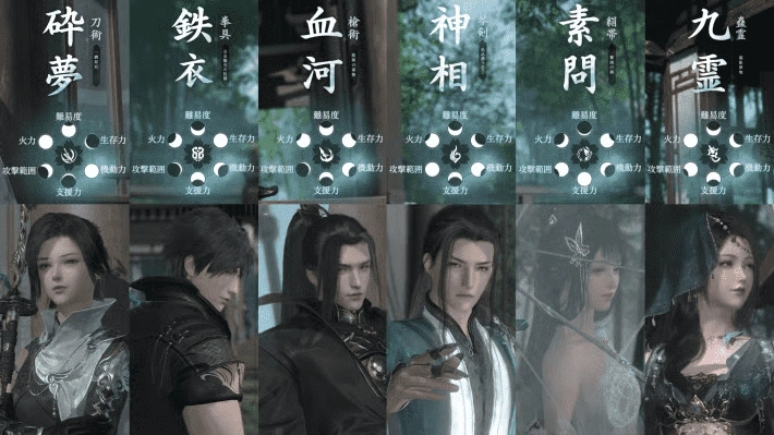 《逆水寒》職業指南：六大學派全方位解析(2025年11月)