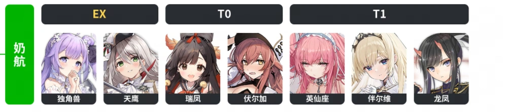 벽람항로 2025 최신 티어표 등급표3