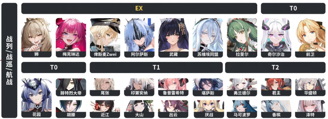 벽람항로 2025 최신 티어표 등급표1