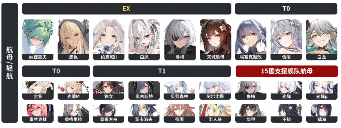 벽람항로 2025 최신 티어표 등급표2