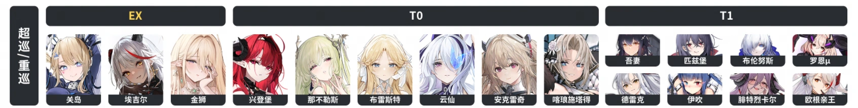 벽람항로 2025 최신 티어표 등급표5