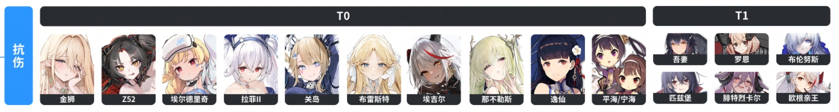 벽람항로 2025 최신 티어표 등급표4