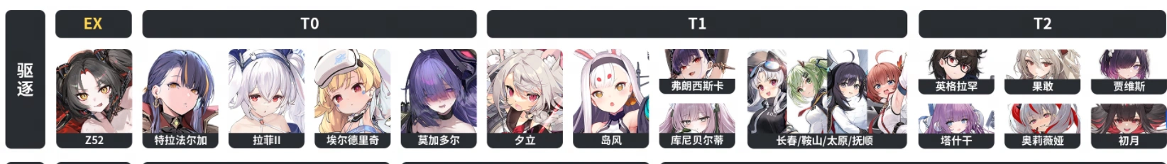 벽람항로 2025 최신 티어표 등급표8