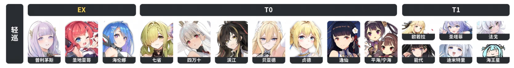 벽람항로 2025 최신 티어표 등급표7