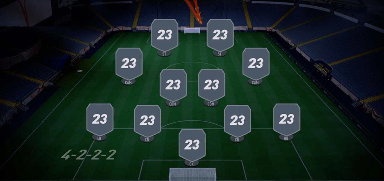 FC Mobile Strategy Guide