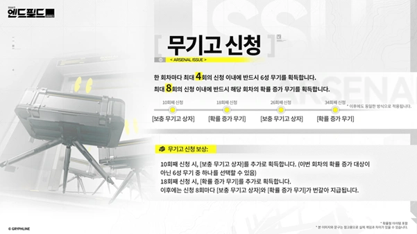 명일방주 엔드필드