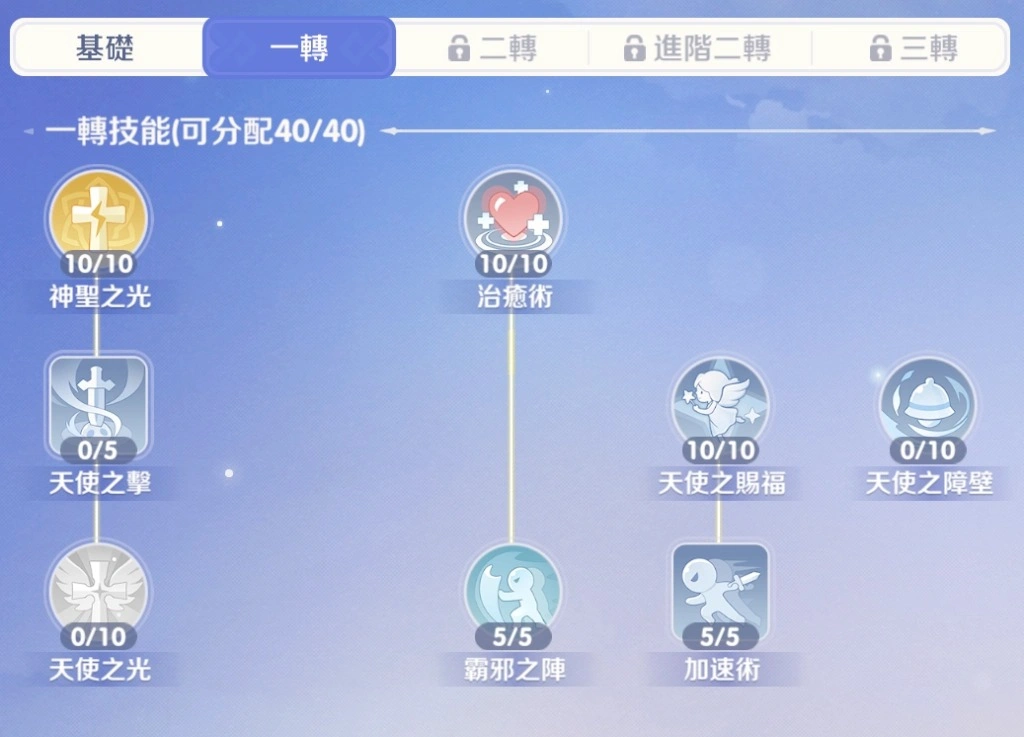 RO仙境傳說：世界之旅 服事