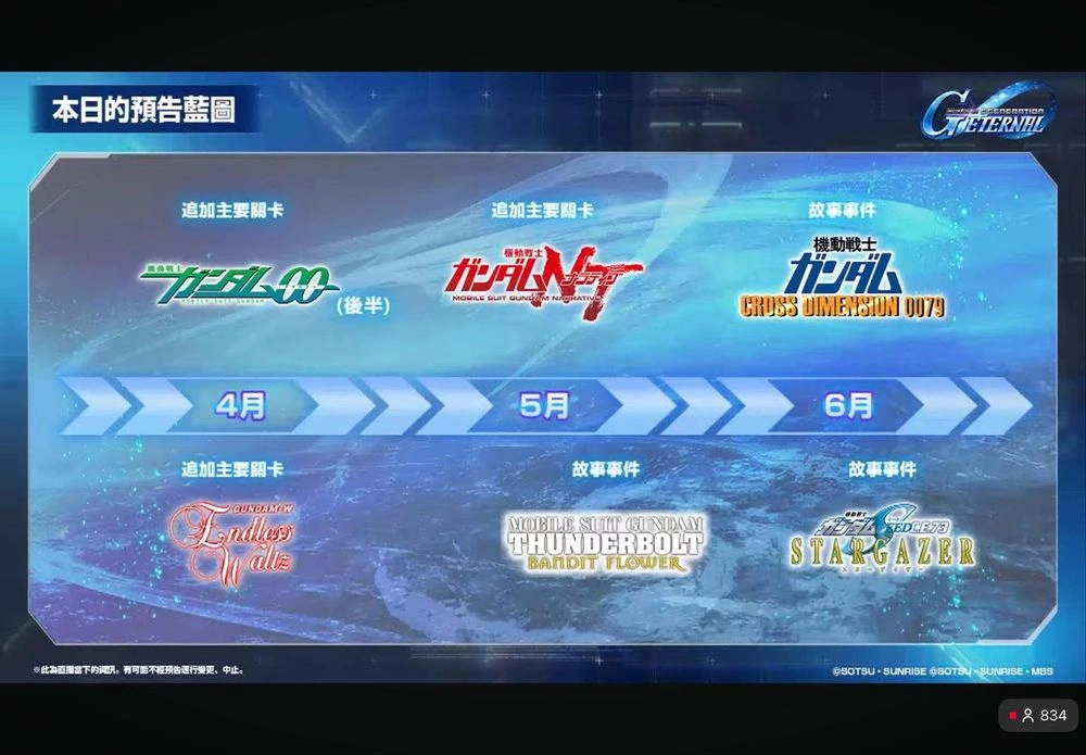 SD鋼彈 G世代 永恆一週年直播