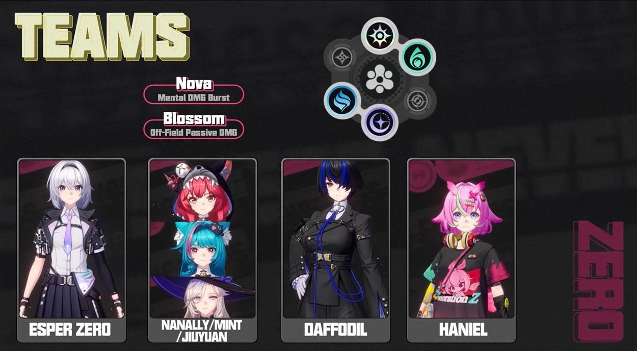 Neverness to Everness Zero Build Guide