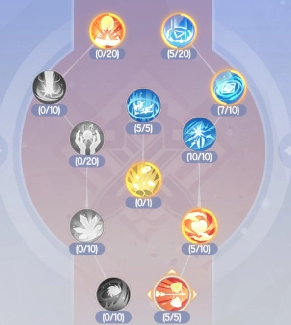Ragnarok Twilight Skill & Lord Skill Point Allocation Guide