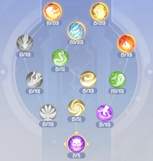 Ragnarok Twilight Skill & Lord Skill Point Allocation Guide