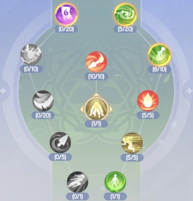Ragnarok Twilight Skill & Lord Skill Point Allocation Guide