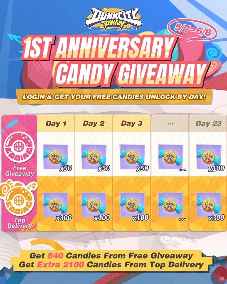 Dunk City Dynasty 1st Anniversary Guide - All Events, Rewards & Best Strategies (2026)
