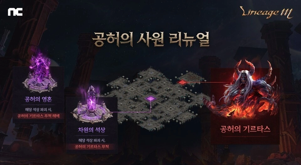 리니지M 업데이트 최신 소식