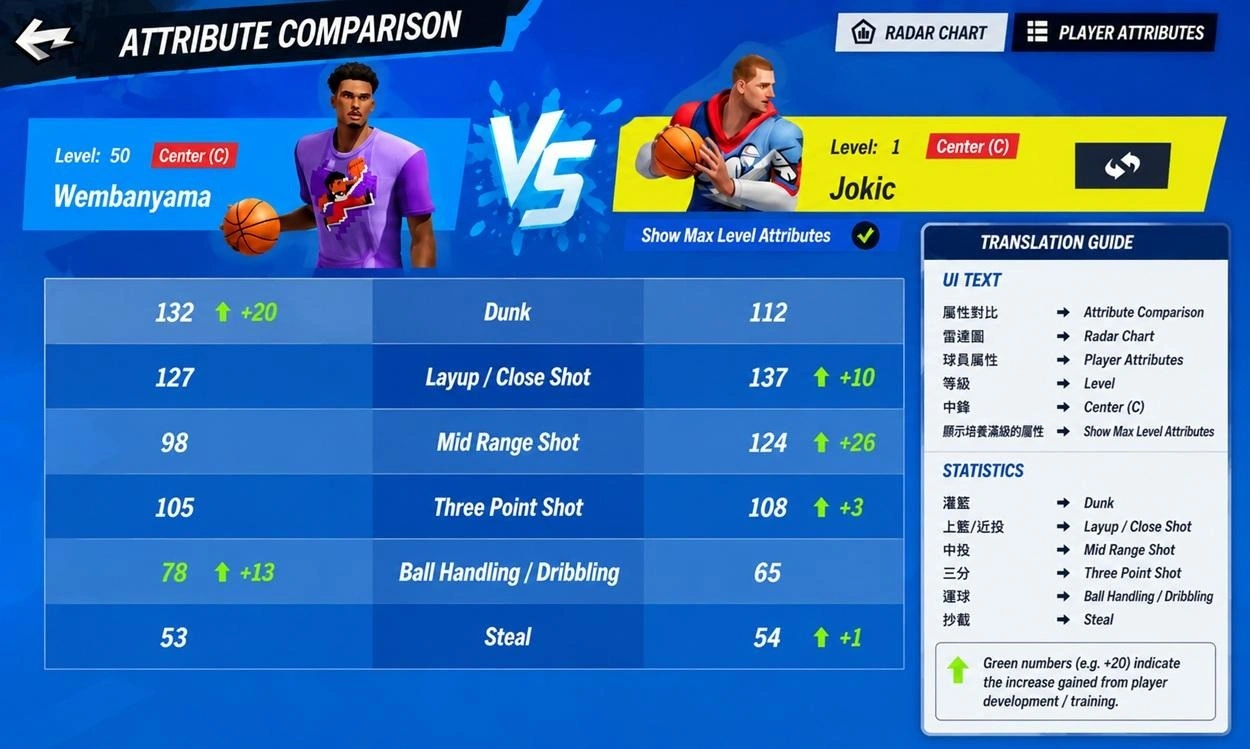 Victor Wembanyama Guide in Dunk City Dynasty