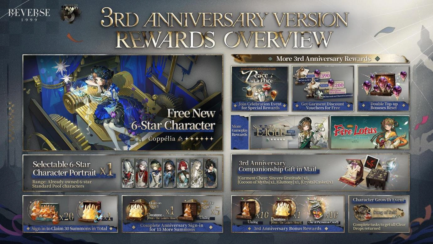 Reverse: 1999’s 3rd Anniversary update