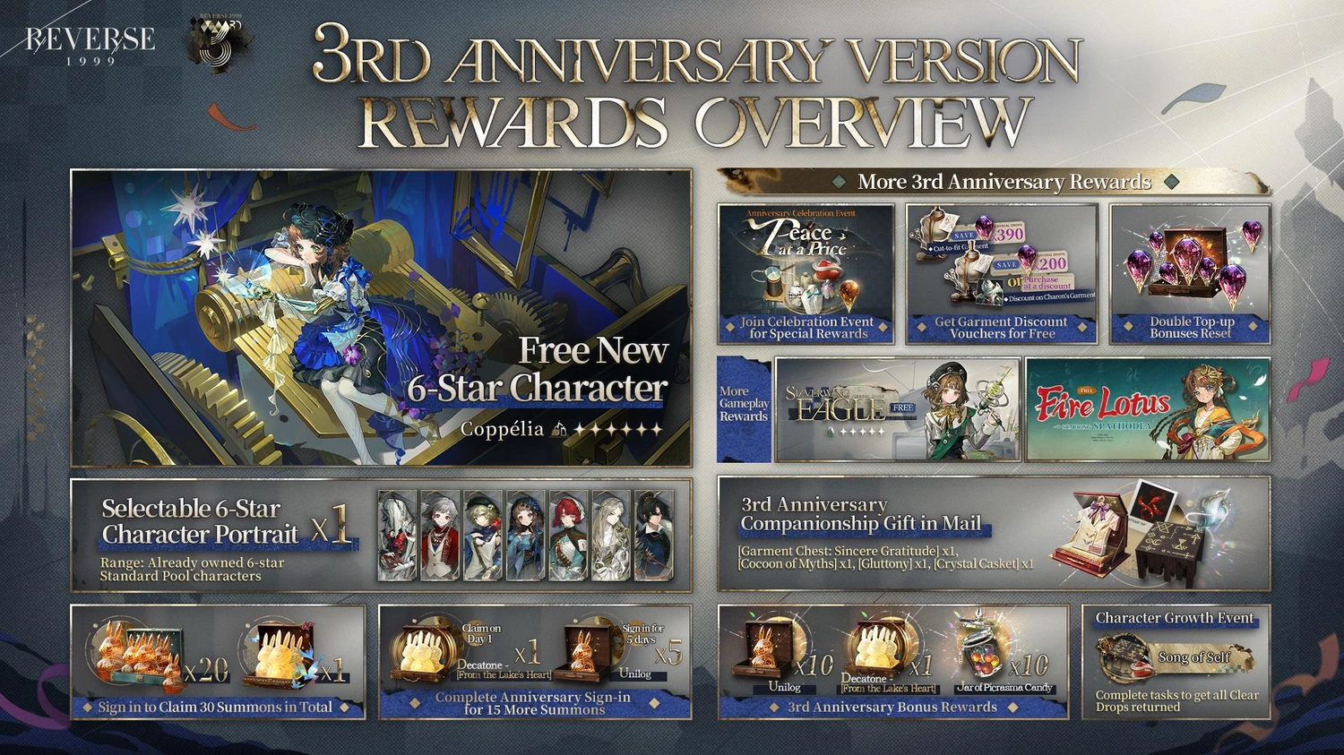 Reverse: 1999 3rd Anniversary update rewards